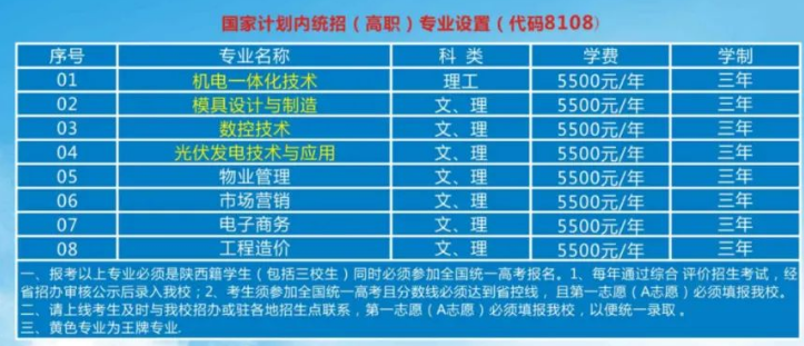 陕西航天职工大学2022年综合评价报考指南