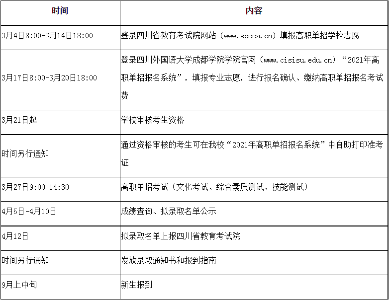 2021年四川外国语大学成都学院高职单招报名考试信息