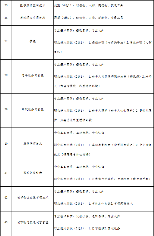 2021年四川城市<a href=https://www.9951.cc/xuexiao/ target=_blank class=infotextkey>职业学院</a>高职单招报名考试信息