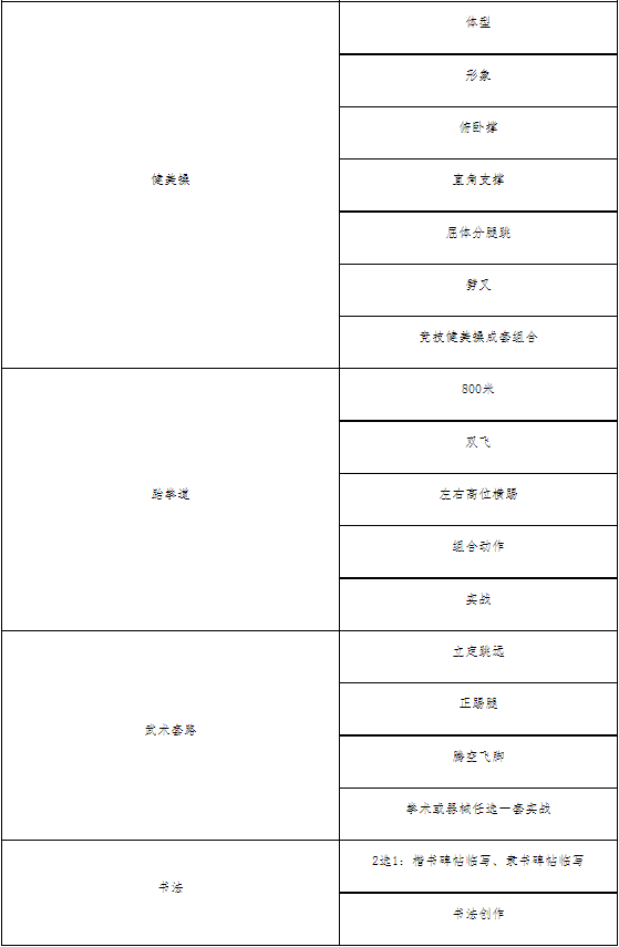 2021年四川城市<a href=https://www.9951.cc/xuexiao/ target=_blank class=infotextkey>职业学院</a>高职单招报名考试信息