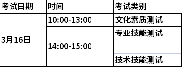 2022年陕西省建筑职工大学综合评价招生报名考试信息