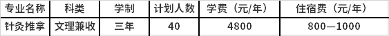 <a href=https://www.9951.cc/zhuanye/ target=_blank class=infotextkey>招生专业</a>、计划及收费标准