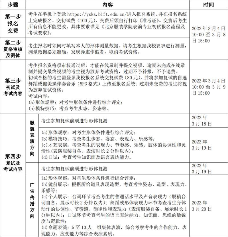 北京服装学院2022年艺术类本科专业招生简章