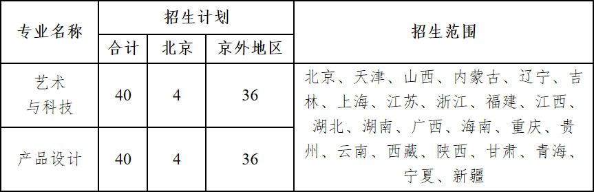 2022年北京印刷学院美术类专业<a href=https://www.9951.cc/zixun/jihua/ target=_blank class=infotextkey>招生计划</a>