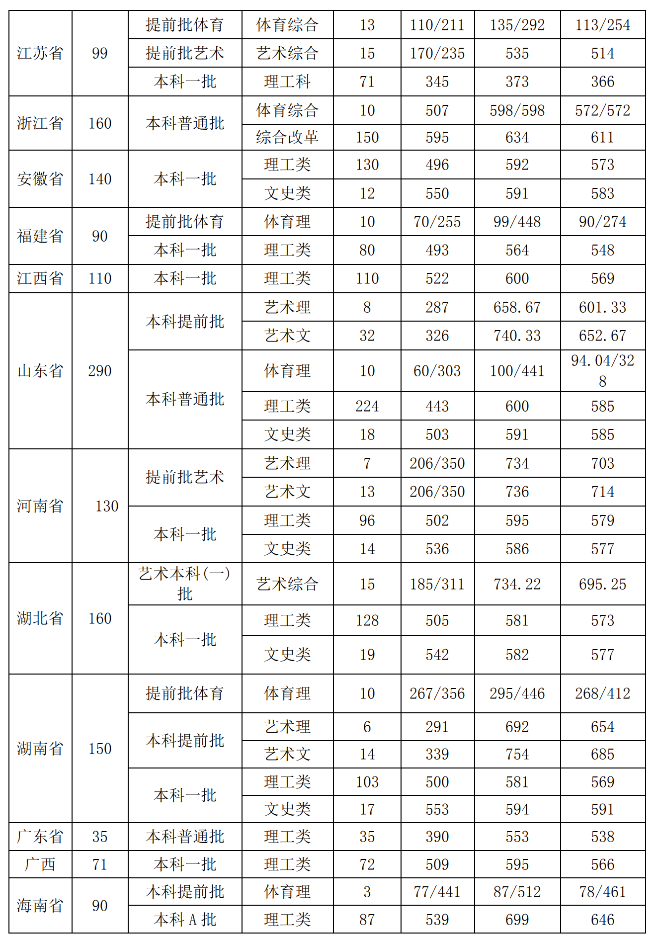 2021太原理工大学录取分数线一览表（含2019-2020历年）