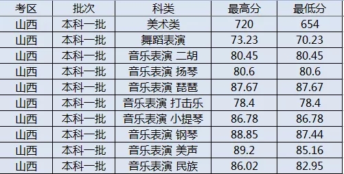 2021太原理工大学艺术类录取分数线是多少（含各专业分数线）