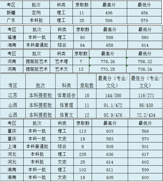 2021太原理工大学录取分数线一览表（含2019-2020历年）