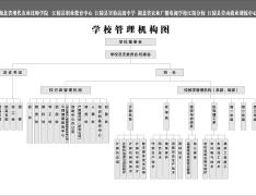  荆州现代农业高级技工学校
