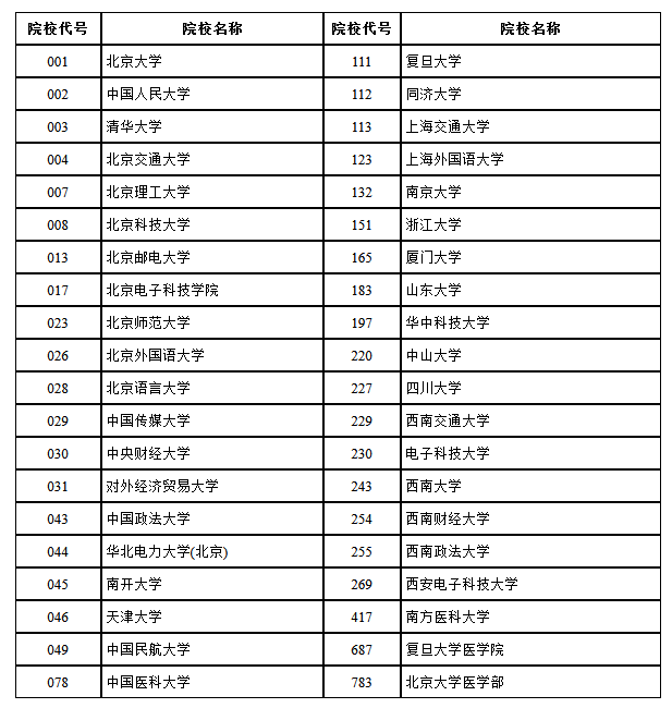 西藏自治区2024年普通高等学校招生限报院校名单.png