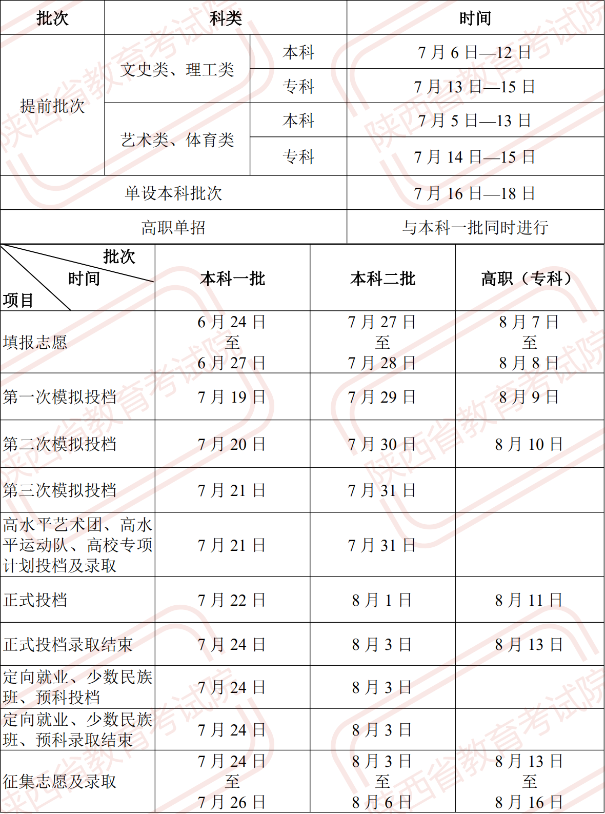         陕西：2024年高考录取日程安排