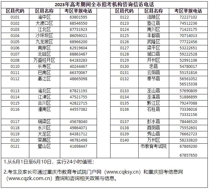         重庆市2024年高考期间招考机构咨询信访电话